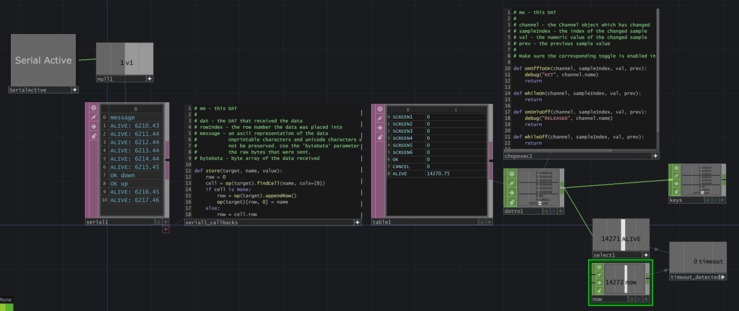 TouchDesigner network showing a serial input decoding serial messages into output channels per message and a timeout channel